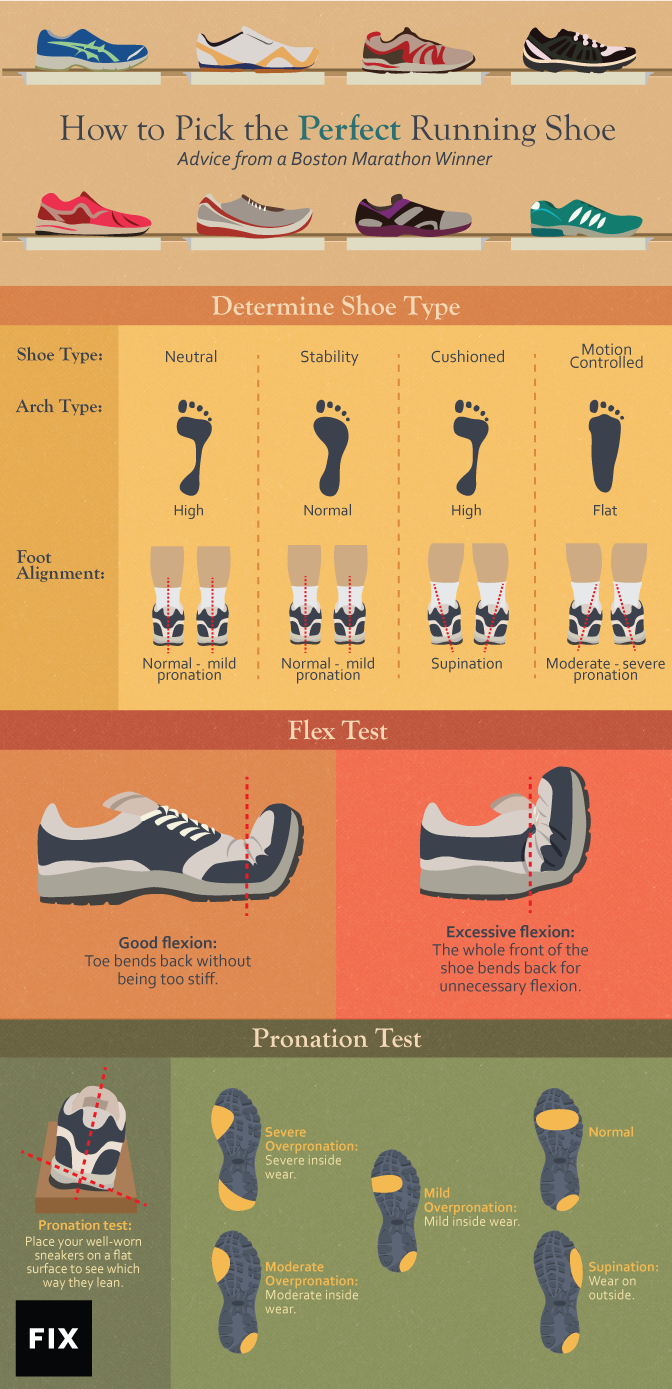How to Select the Right Weight for Running Shoes.