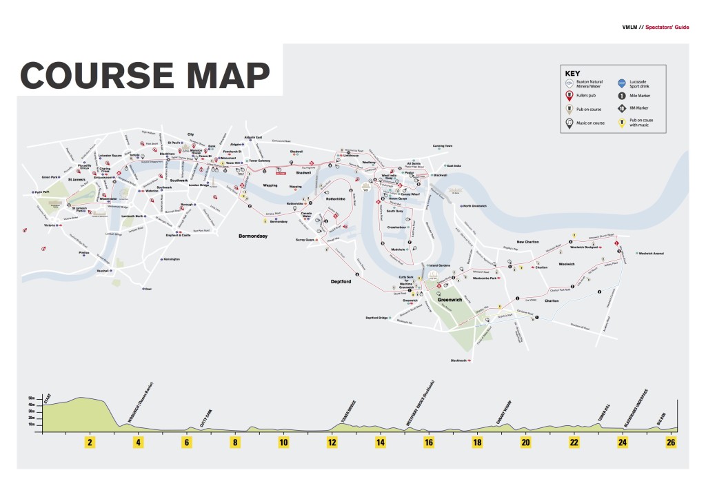 Fits Do Race Reviews: The Virgin Money London Marathon 2016 - The Right ...